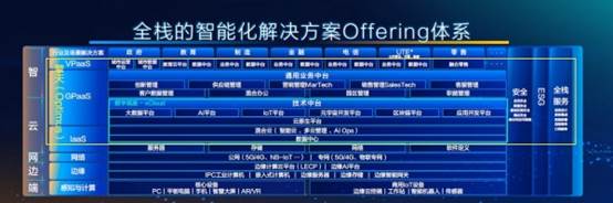 IDC最新報告：聯想進入中國IT服務份額排名第二