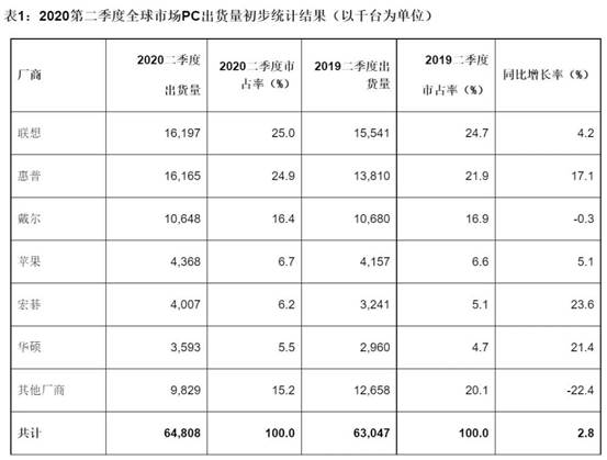圖片包含 游戲機(jī)

描述已自動(dòng)生成