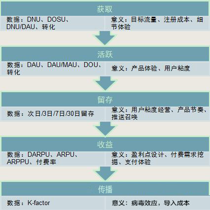 干貨丨數據分析基本思路及手法