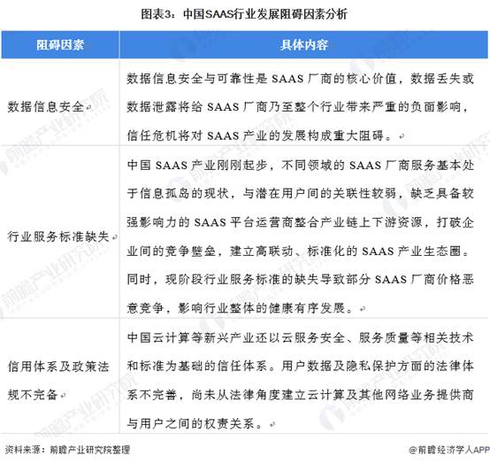 圖表3:中國SAAS行業發展阻礙因素分析