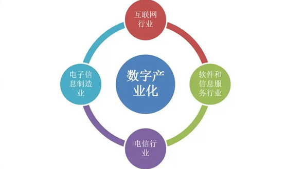 AI芯天下丨新基建丨國務院印發了《數字中國建設整體布局規劃》，云計算市場走向競合