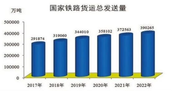 2022年 全國(guó)坐火車的少了36.4％！高鐵已達(dá)4.2萬(wàn)公里