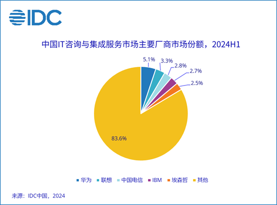 A yellow pie chart with different colored numbers

Description automatically generated