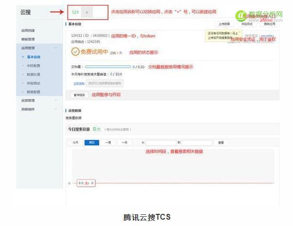 云和大數(shù)據(jù)到底有多重要
