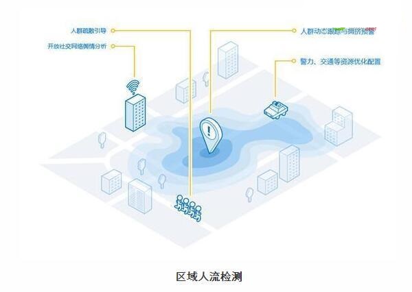 人工智能時代，云和大數(shù)據(jù)到底有多重要