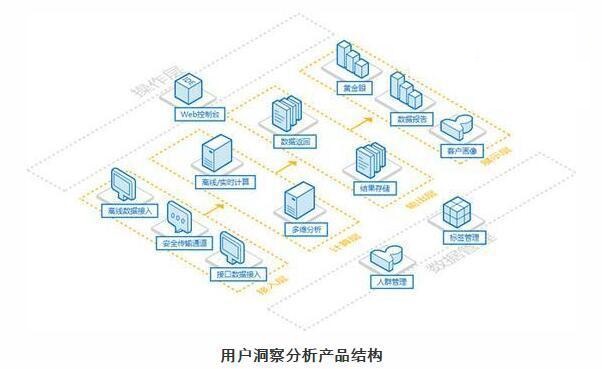 人工智能時代，云和大數(shù)據(jù)到底有多重要