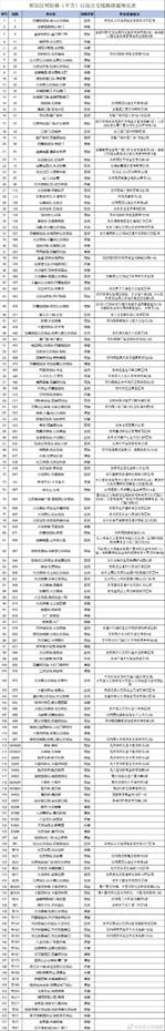 圖源：北京公交集團
