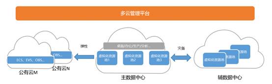 揭開“虛擬化已死”的5大謊言與真相-04