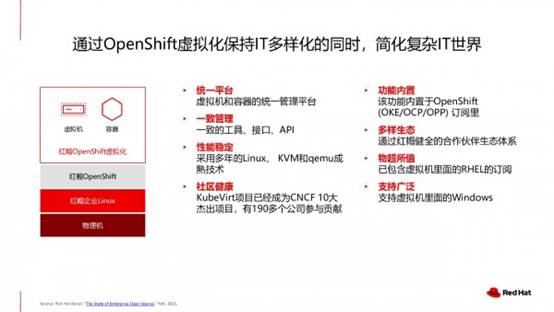 OpenShift虛擬化的“穩敏兼得”之法