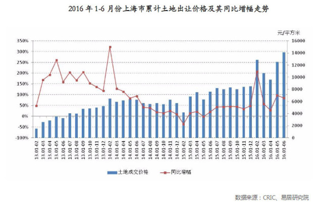 大數據