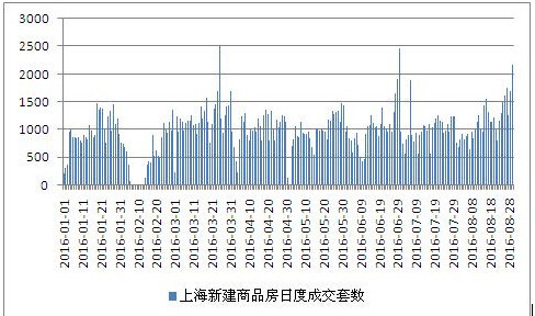 這些數據告訴你中國樓市瘋漲真相！