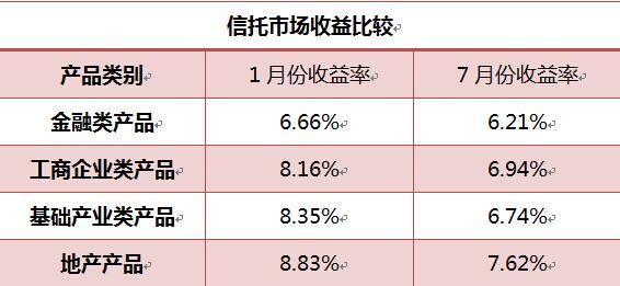 這些數據告訴你中國樓市瘋漲真相！