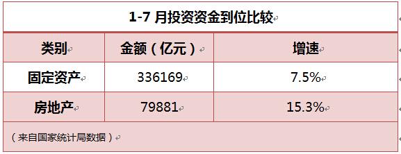 這些數據告訴你中國樓市瘋漲真相！