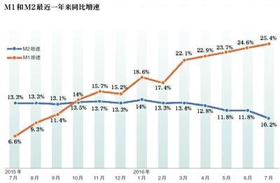 這些數據告訴你中國樓市瘋漲真相！