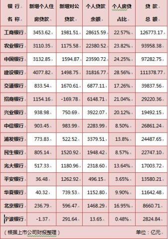 這些數據告訴你中國樓市瘋漲真相！