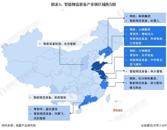 注：由于智能物流裝備下游涉及多個行業，且物流行業幾乎涉及全國所有地區，故在上圖中沒有展示下游情況。