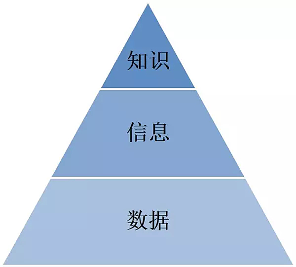 工業大數據是中國制造的偽命題丨無知識不數據 精益數據時代