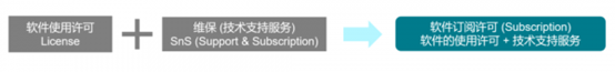 VMware by Broadcom：虛擬化國(guó)產(chǎn)替換是否Ready？