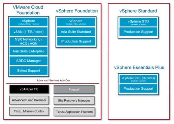 VMware by Broadcom：虛擬化國(guó)產(chǎn)替換是否Ready？