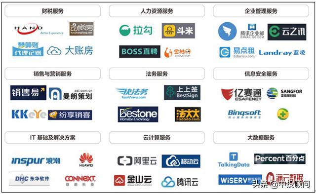 2020-2024年中國企業服務行業投資分析