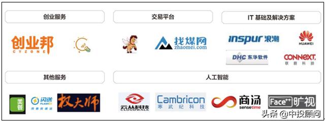 2020-2024年中國企業服務行業投資分析