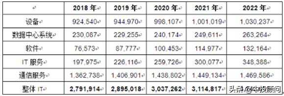2020-2024年中國企業服務行業投資分析