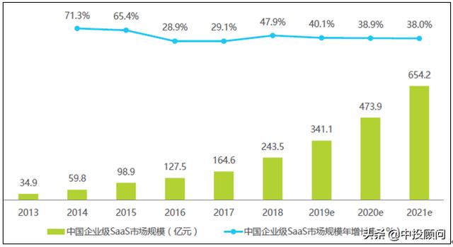 2020-2024年中國企業服務行業投資分析