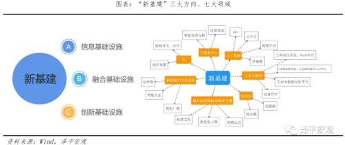 中國新基建研究報告2022