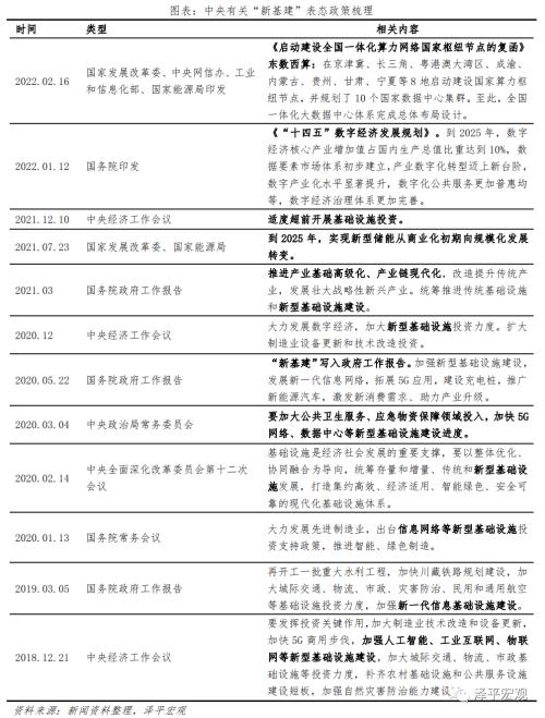 中國新基建研究報告2022