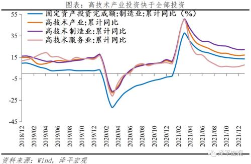 中國新基建研究報告2022