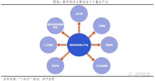 中國新基建研究報告2022