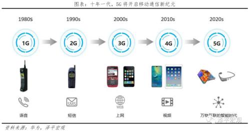 中國新基建研究報告2022