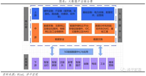 中國新基建研究報告2022