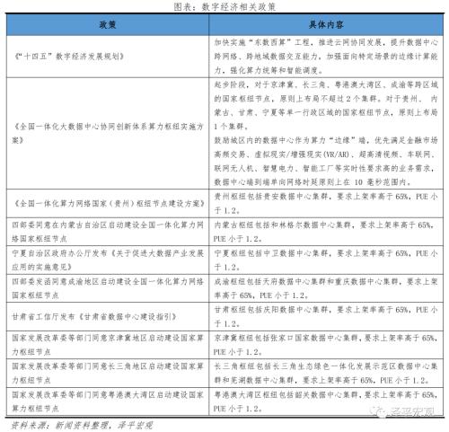 中國新基建研究報告2022