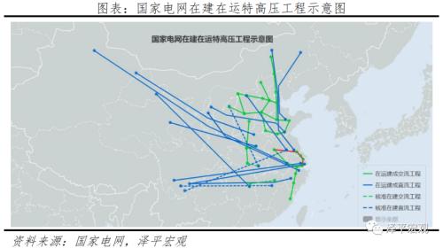 中國新基建研究報告2022