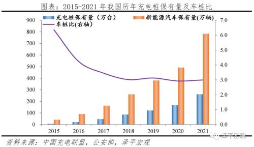 中國新基建研究報告2022