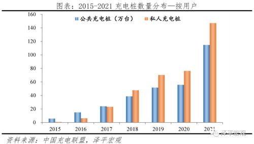 中國新基建研究報告2022
