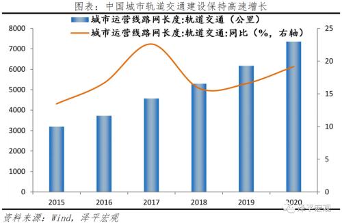 中國新基建研究報告2022