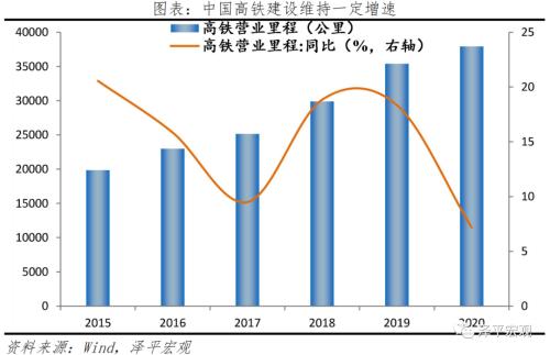 中國新基建研究報告2022