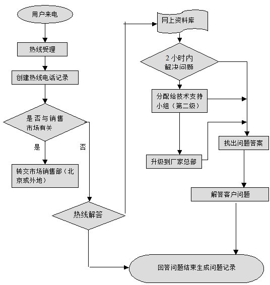 http://www.tcxyyx.com/edit/UploadFile/201386235620950.jpg