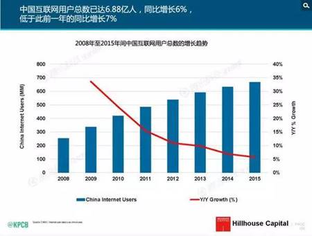 2016年的互聯網：流量都去哪兒了 