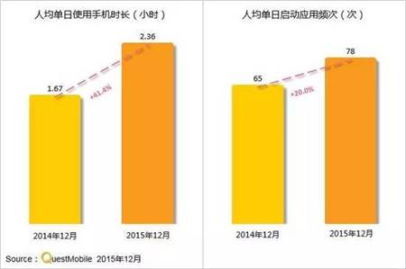 2016年的互聯網：流量都去哪兒了 