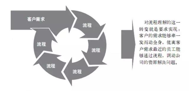 陳春花：服務(wù)是產(chǎn)業(yè)的前沿，企業(yè)如何實(shí)現(xiàn)服務(wù)轉(zhuǎn)型
