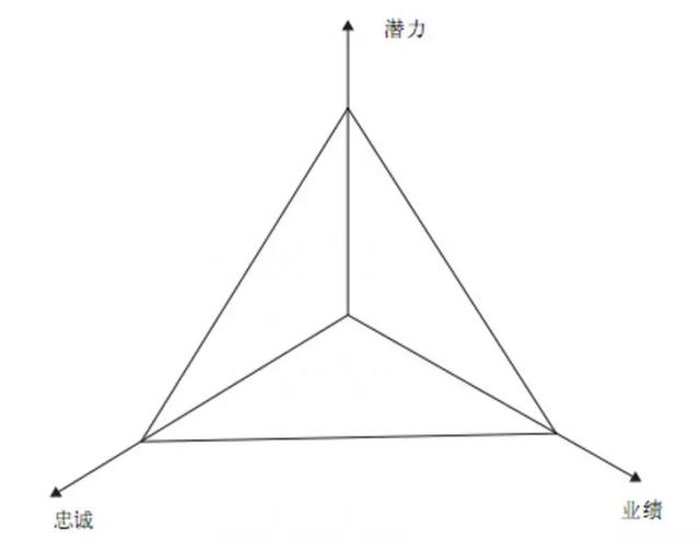 陳春花：服務(wù)是產(chǎn)業(yè)的前沿，企業(yè)如何實(shí)現(xiàn)服務(wù)轉(zhuǎn)型