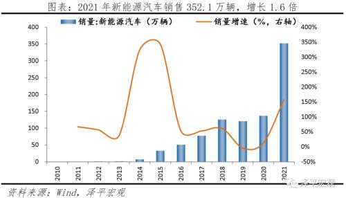 中國新基建研究報告2022